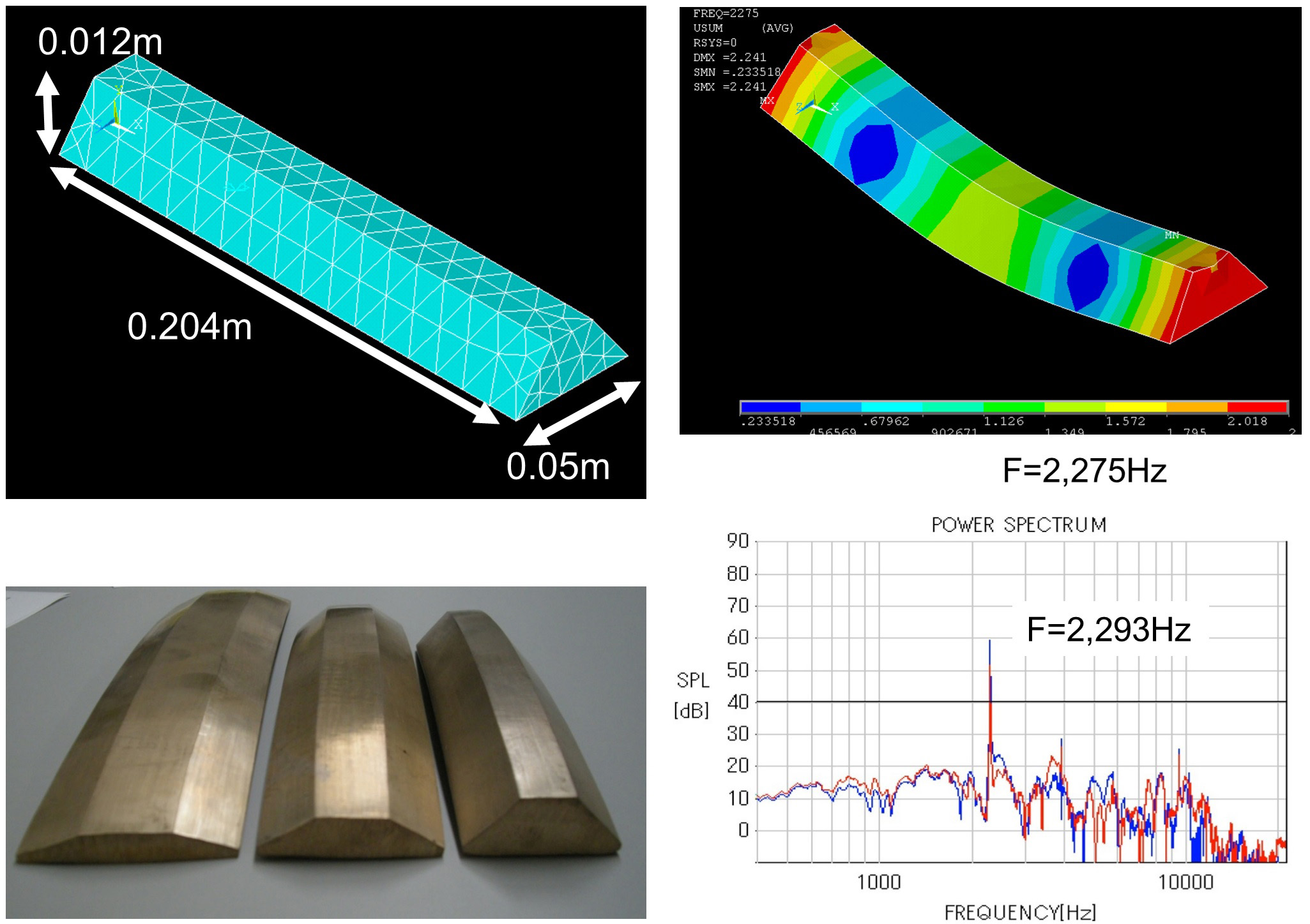 acoustic analysis